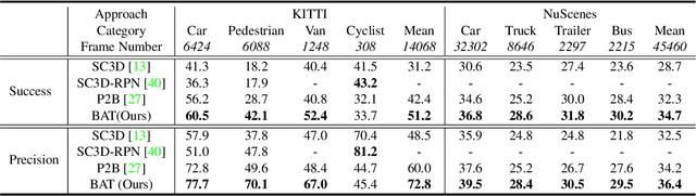 Figure 2 for Box-Aware Feature Enhancement for Single Object Tracking on Point Clouds