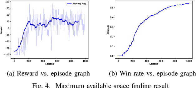 Figure 4 for Autonomous Warehouse Robot using Deep Q-Learning