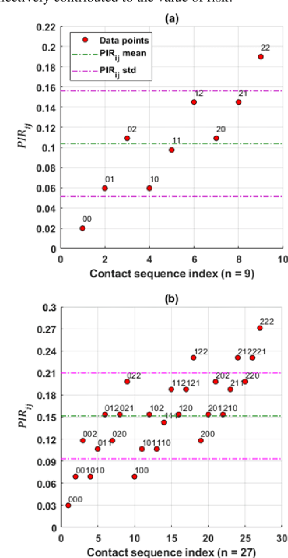Figure 2 for A Probabilistic Domain-knowledge Framework for Nosocomial Infection Risk Estimation of Communicable Viral Diseases in Healthcare Personnel: A Case Study for COVID-19