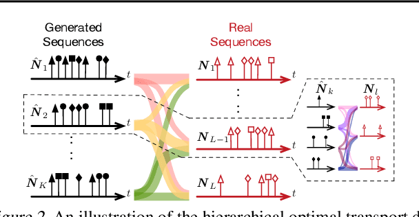 Figure 3 for Hawkes Processes on Graphons