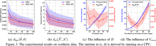 Figure 4 for Hawkes Processes on Graphons