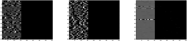 Figure 3 for Sparse Prediction with the $k$-Support Norm