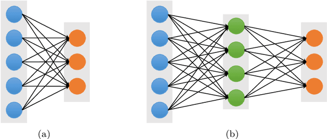 Figure 2 for A Survey on Deep Learning for Neuroimaging-based Brain Disorder Analysis