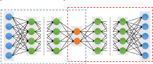 Figure 3 for A Survey on Deep Learning for Neuroimaging-based Brain Disorder Analysis