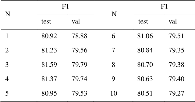 Figure 1 for Yes, DLGM! A novel hierarchical model for hazard classification