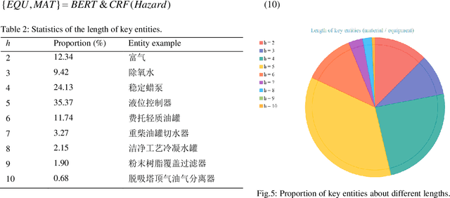 Figure 2 for Yes, DLGM! A novel hierarchical model for hazard classification