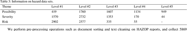 Figure 3 for Yes, DLGM! A novel hierarchical model for hazard classification