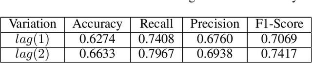 Figure 4 for Surveys without Questions: A Reinforcement Learning Approach