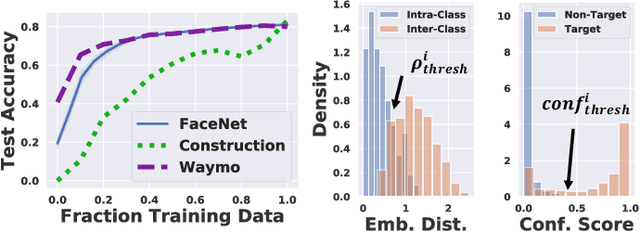 Figure 4 for Sampling Training Data for Continual Learning Between Robots and the Cloud