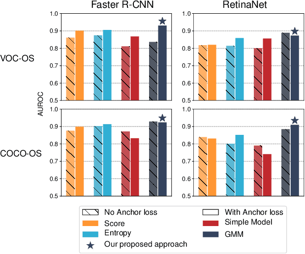 Figure 4 for Uncertainty for Identifying Open-Set Errors in Visual Object Detection