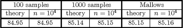 Figure 4 for How effective can simple ordinal peer grading be?