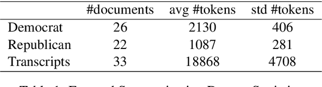 Figure 1 for Biased TextRank: Unsupervised Graph-Based Content Extraction