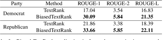 Figure 3 for Biased TextRank: Unsupervised Graph-Based Content Extraction