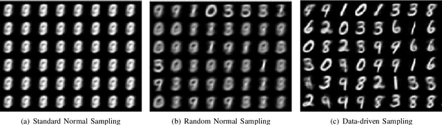 Figure 2 for Variational Capsule Encoder