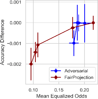 Figure 4 for Beyond Adult and COMPAS: Fairness in Multi-Class Prediction