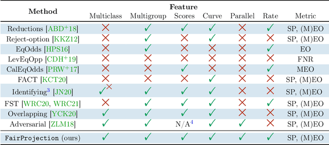 Figure 1 for Beyond Adult and COMPAS: Fairness in Multi-Class Prediction