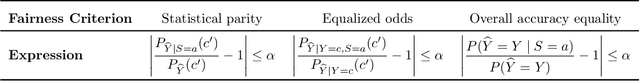 Figure 3 for Beyond Adult and COMPAS: Fairness in Multi-Class Prediction