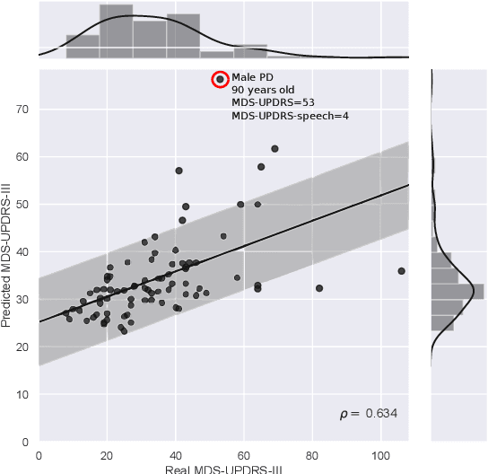Figure 4 for Comparison of user models based on GMM-UBM and i-vectors for speech, handwriting, and gait assessment of Parkinson's disease patients