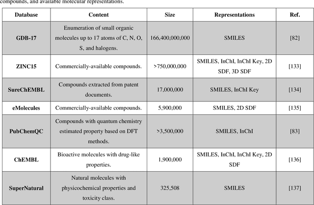 Figure 4 for Deep Learning and Knowledge-Based Methods for Computer Aided Molecular Design -- Toward a Unified Approach: State-of-the-Art and Future Directions