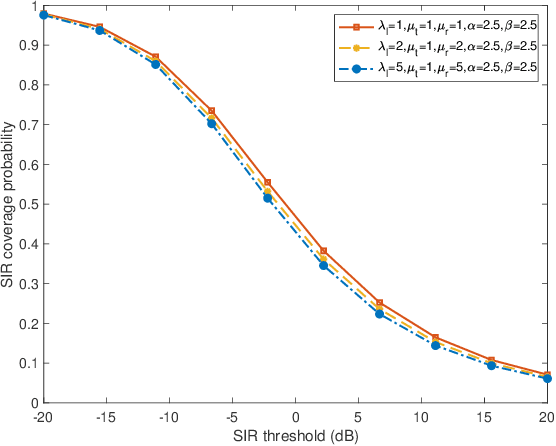 Figure 2 for Modeling and Analysis of 2-Tier Heterogeneous Vehicular Networks Leveraging Roadside Units and Vehicle Relays
