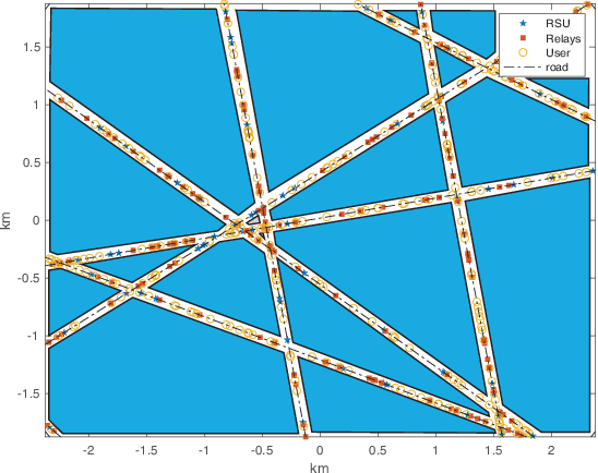 Figure 1 for Modeling and Analysis of 2-Tier Heterogeneous Vehicular Networks Leveraging Roadside Units and Vehicle Relays
