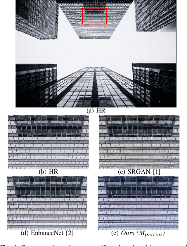Figure 1 for Enhancing Perceptual Loss with Adversarial Feature Matching for Super-Resolution