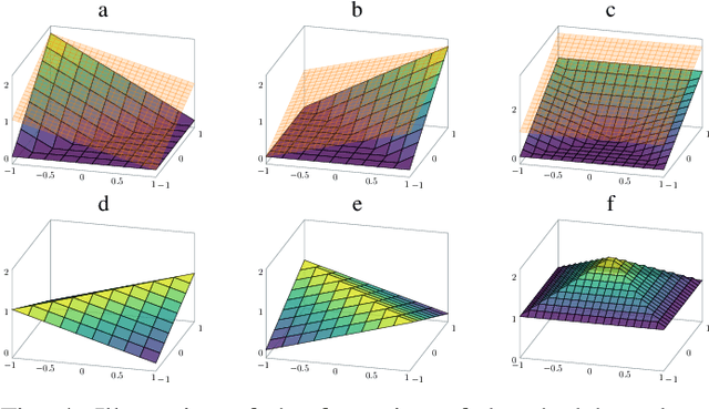 Figure 4 for On Optimizing Back-Substitution Methods for Neural Network Verification