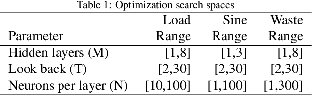 Figure 2 for Bayesian Neural Architecture Search using A Training-Free Performance Metric