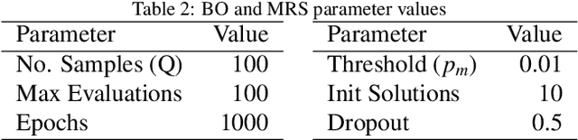 Figure 3 for Bayesian Neural Architecture Search using A Training-Free Performance Metric