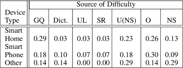 Figure 4 for Evaluating Older Users' Experiences with Commercial Dialogue Systems: Implications for Future Design and Development
