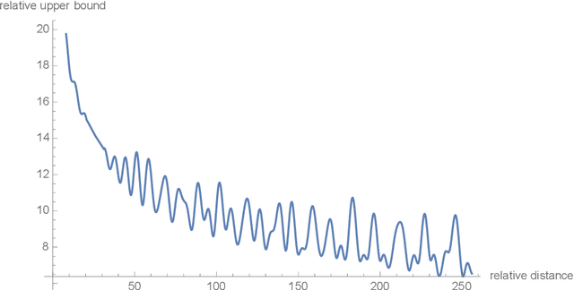 Figure 3 for RoFormer: Enhanced Transformer with Rotary Position Embedding