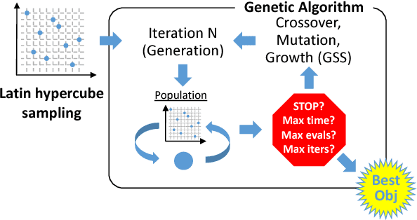 Figure 3 for Autotune: A Derivative-free Optimization Framework for Hyperparameter Tuning