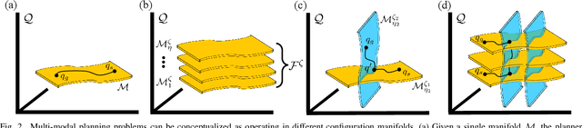 Figure 1 for Complex In-Hand Manipulation via Compliance-Enabled Finger Gaiting and Multi-Modal Planning