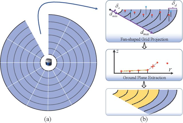 Figure 4 for CVR-LSE: Compact Vectorization Representation of Local Static Environments for Unmanned Ground Vehicles