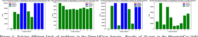 Figure 4 for DIAS: A Domain-Independent Alife-Based Problem-Solving System