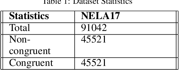 Figure 2 for MuSeM: Detecting Incongruent News Headlines using Mutual Attentive Semantic Matching