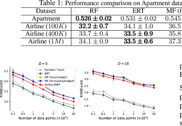 Figure 2 for Online Binary Space Partitioning Forests