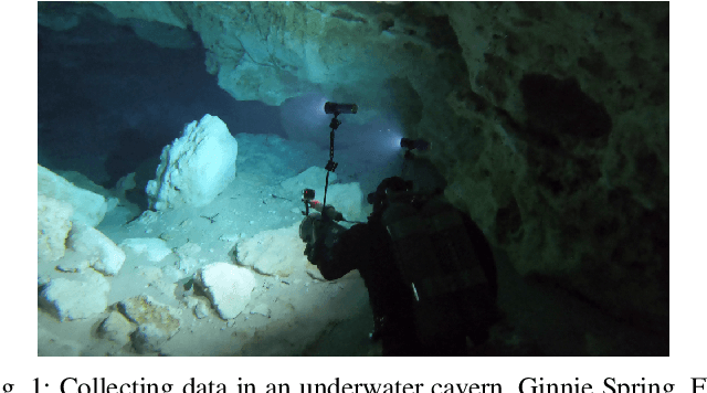 Figure 1 for High Definition, Inexpensive, Underwater Mapping