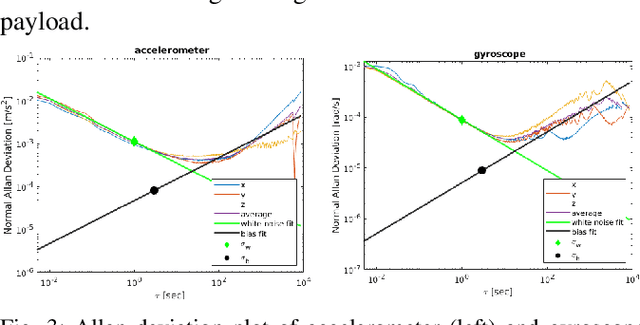 Figure 4 for High Definition, Inexpensive, Underwater Mapping