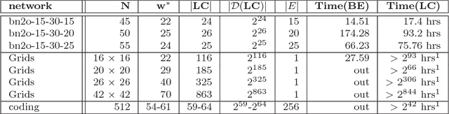 Figure 4 for Active Tuples-based Scheme for Bounding Posterior Beliefs