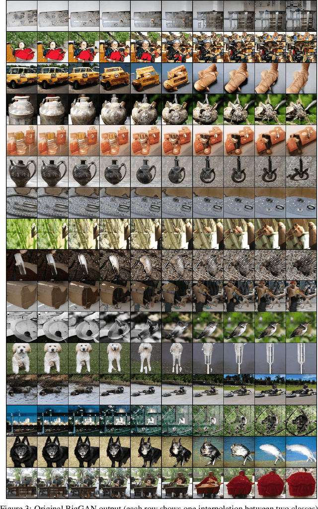Figure 3 for Transforming the output of GANs by fine-tuning them with features from different datasets