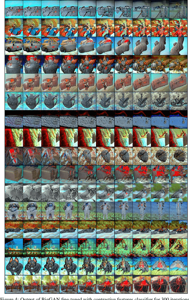Figure 4 for Transforming the output of GANs by fine-tuning them with features from different datasets