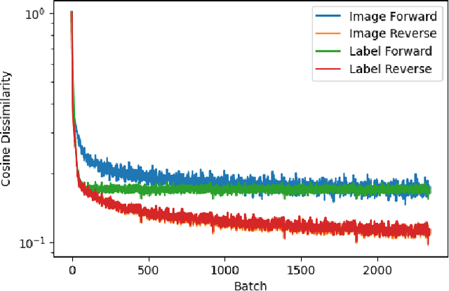 Figure 2 for Bridge Networks