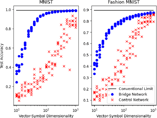 Figure 3 for Bridge Networks