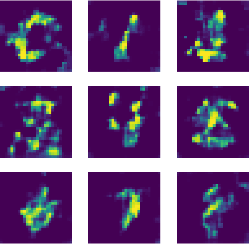 Figure 4 for Bridge Networks