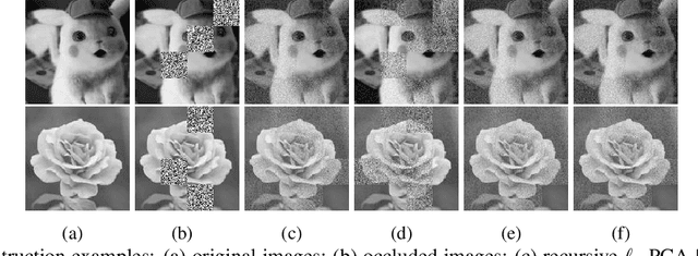 Figure 2 for Multiplication-Avoiding Variant of Power Iteration with Applications