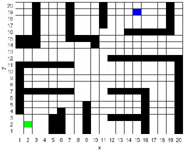 Figure 3 for An Improved Algorithm of Robot Path Planning in Complex Environment Based on Double DQN
