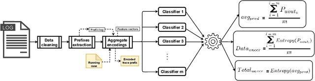 Figure 3 for When to intervene? Prescriptive Process Monitoring Under Uncertainty and Resource Constraints