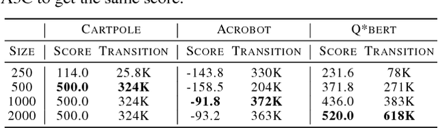 Figure 4 for BOOK: Storing Algorithm-Invariant Episodes for Deep Reinforcement Learning