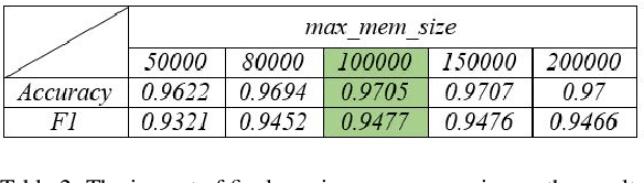 Figure 3 for ProAPT: Projection of APT Threats with Deep Reinforcement Learning